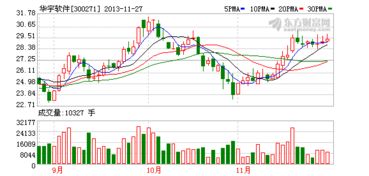华宇软件 乘数字化东风，食品安全业务迎广阔发展空间