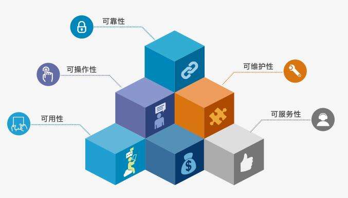 从需求到落地 软件定制开发与广告设计的协同之道